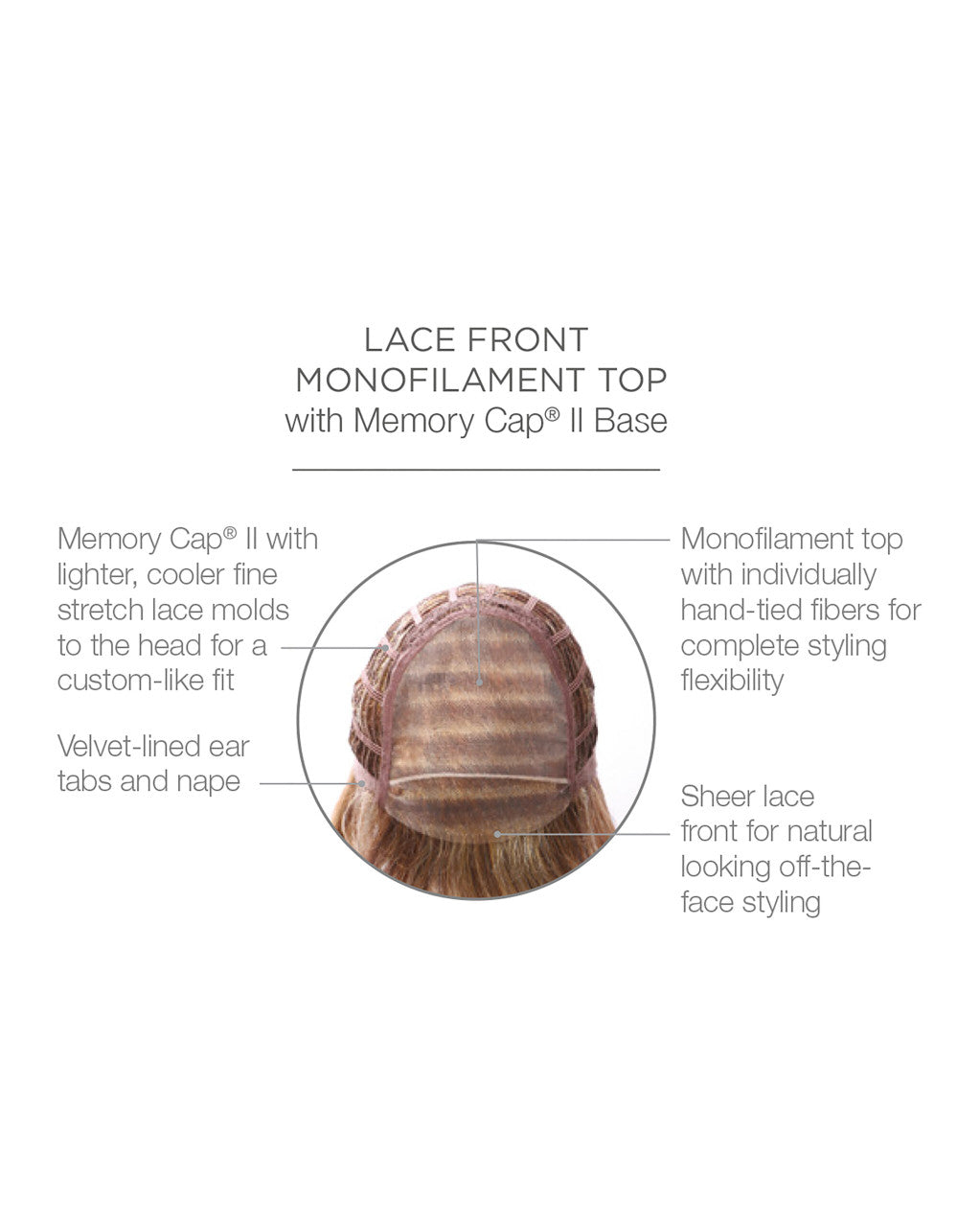 Goddess | Raquel Welch | Lace Front | Mono Top | Heat-Friendly Synthetic