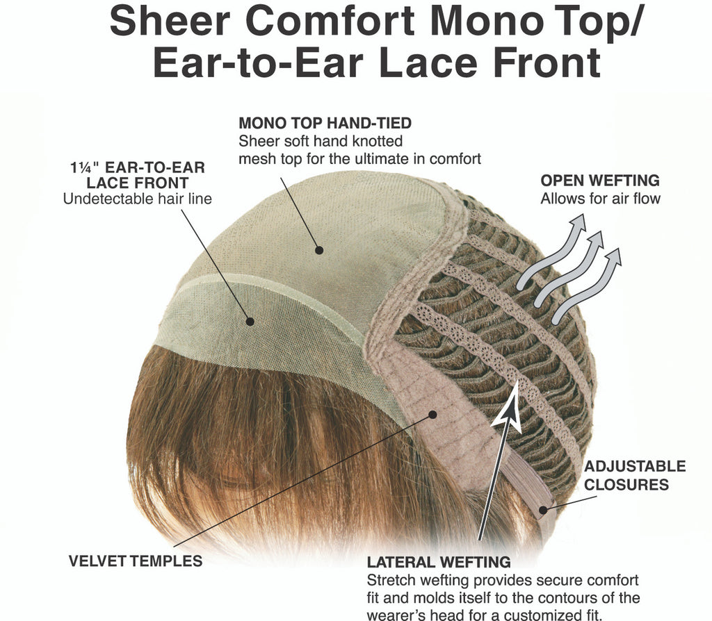 Breeze | Tressallure Wigs | Monotop Lace Front | Cap style