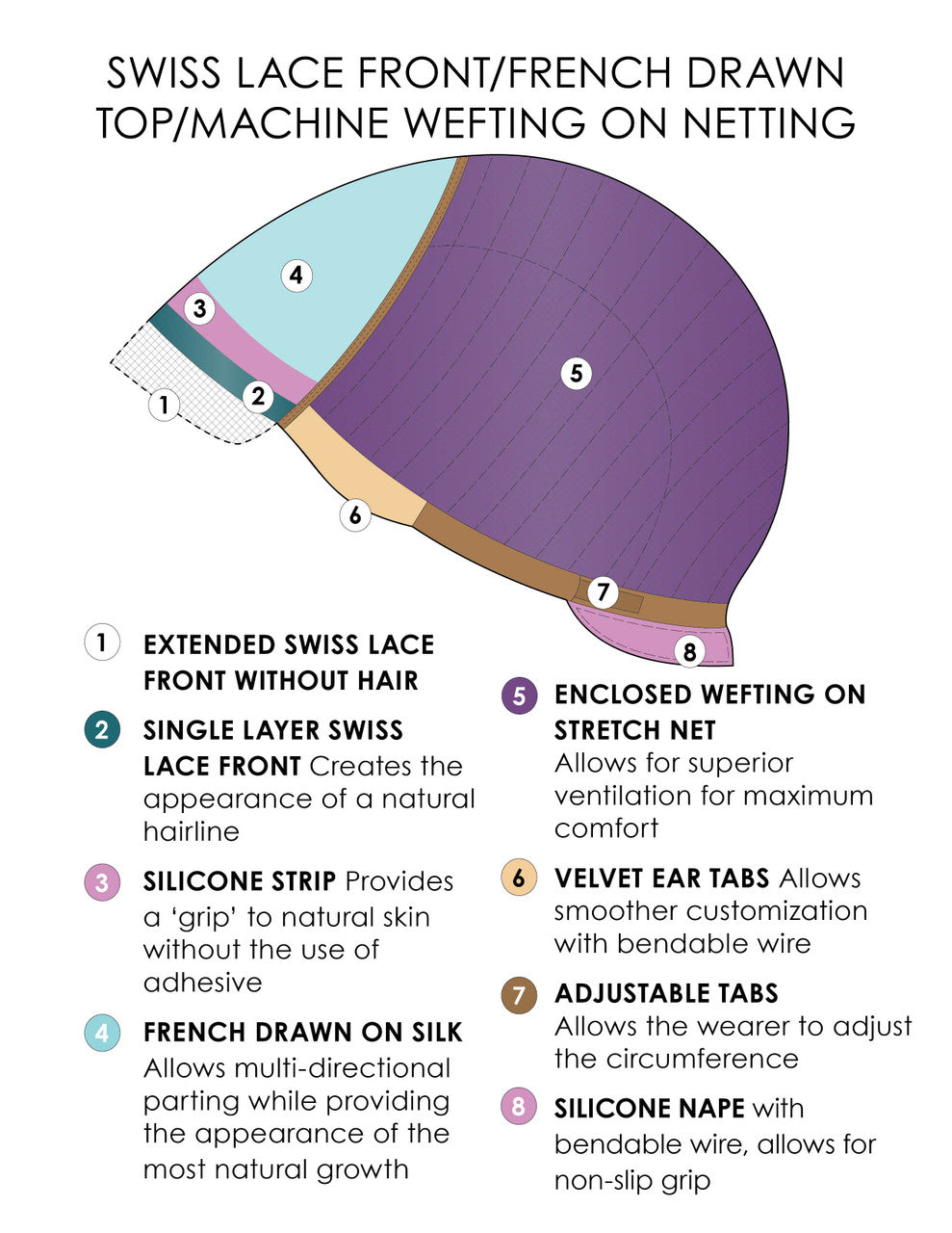 Layla | Jon Renau Swiss Lace Front / French Drawn / Machine Wefting on Netting | Human Hair Wig | cap style
