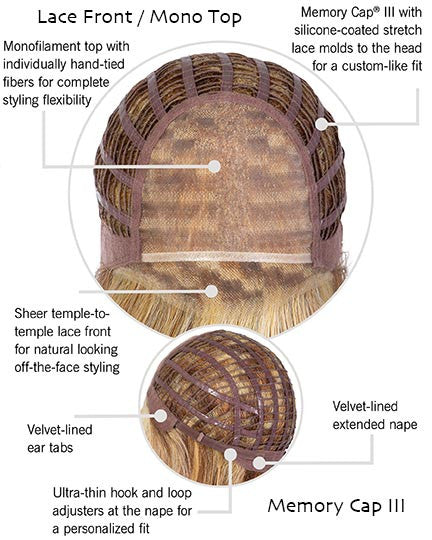 BIG SPENDER | Raquel Welch NEW! | Monotop Ear to Ear Lace- cap