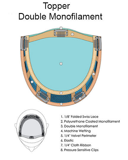 Top Wave 18" Jon Renau Wigs Front View