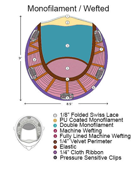 Top Style 18" by Jon Renau Wigs Cap