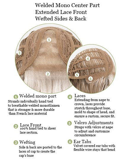 Wendi - Envy Wigs - cap view