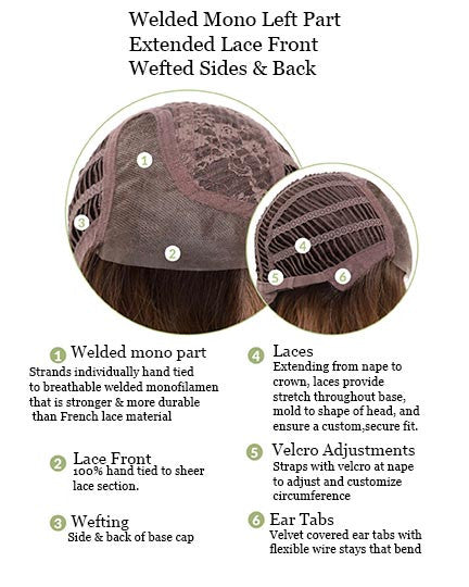 London | Envy Wigs | Lace  Front Monopart