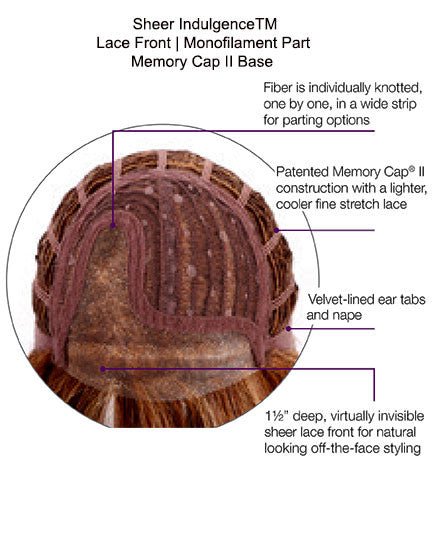 Raquel Welch Play it Straight Synthetic Wig Cap Construction