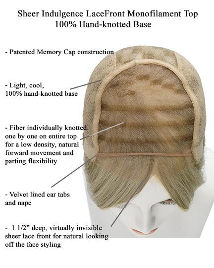 Raquel Welch Muse Synthetic Wig Cap Construction