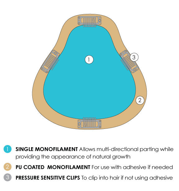 easiPart XL HH 8" -3