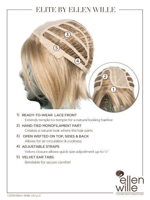 Elite Wig by Ellen Wille - Lace Front Mono Part Synthetic