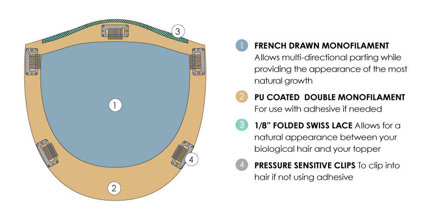 Top Form French 12" - HH - 7